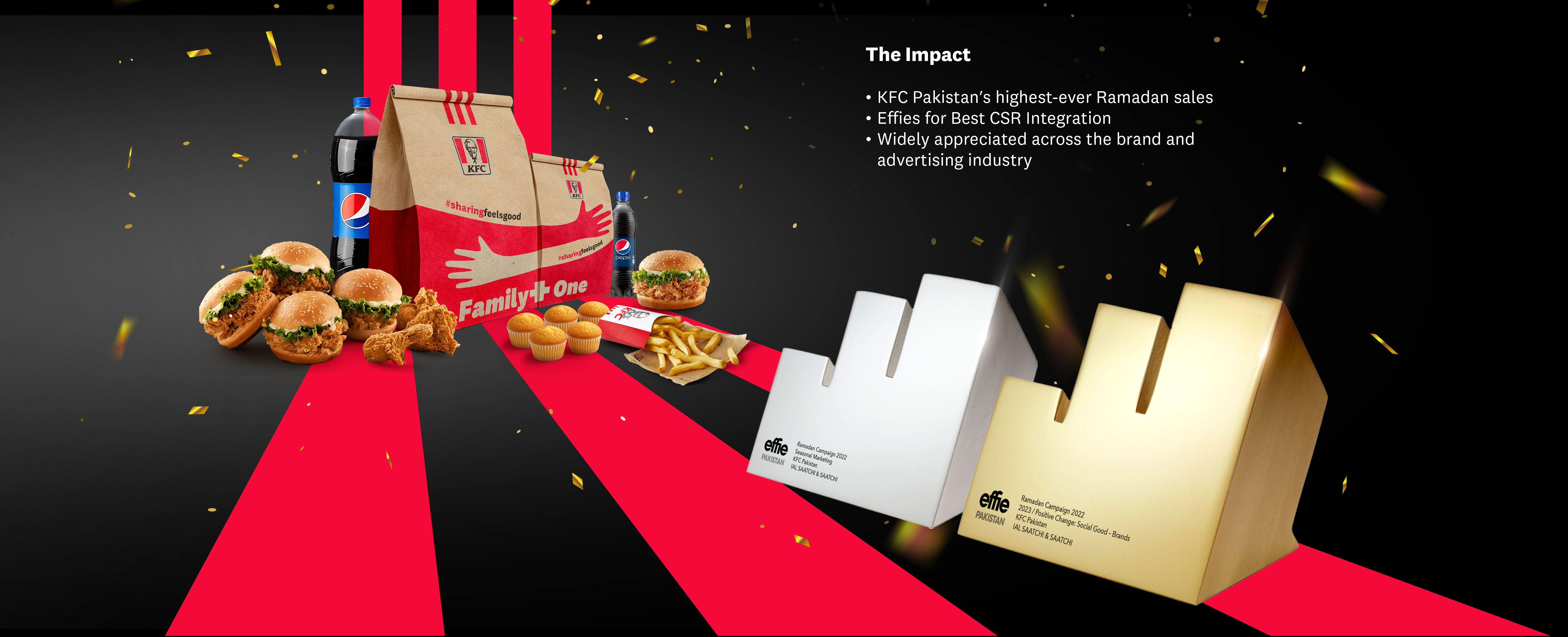 KFC Slice 11