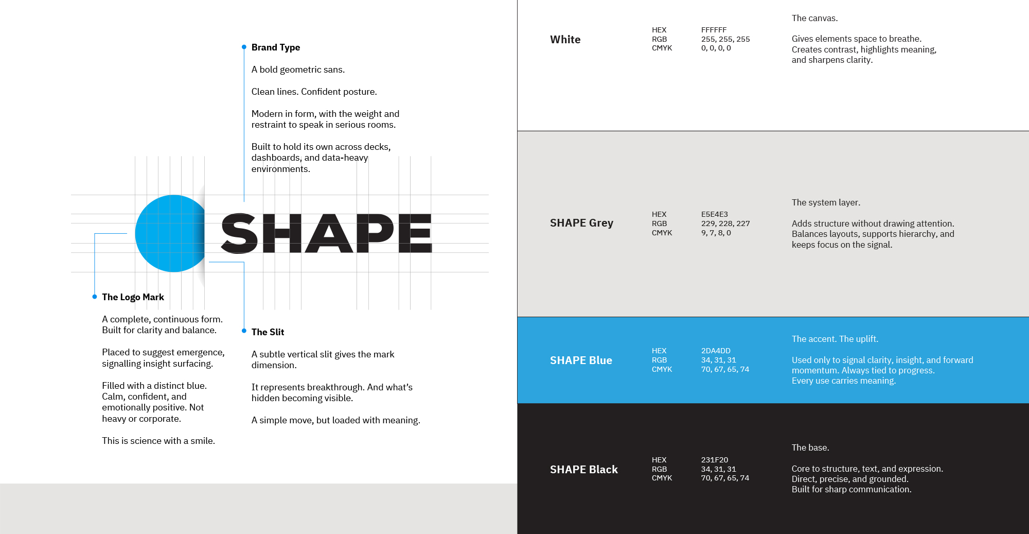 SHAPE Slide 5