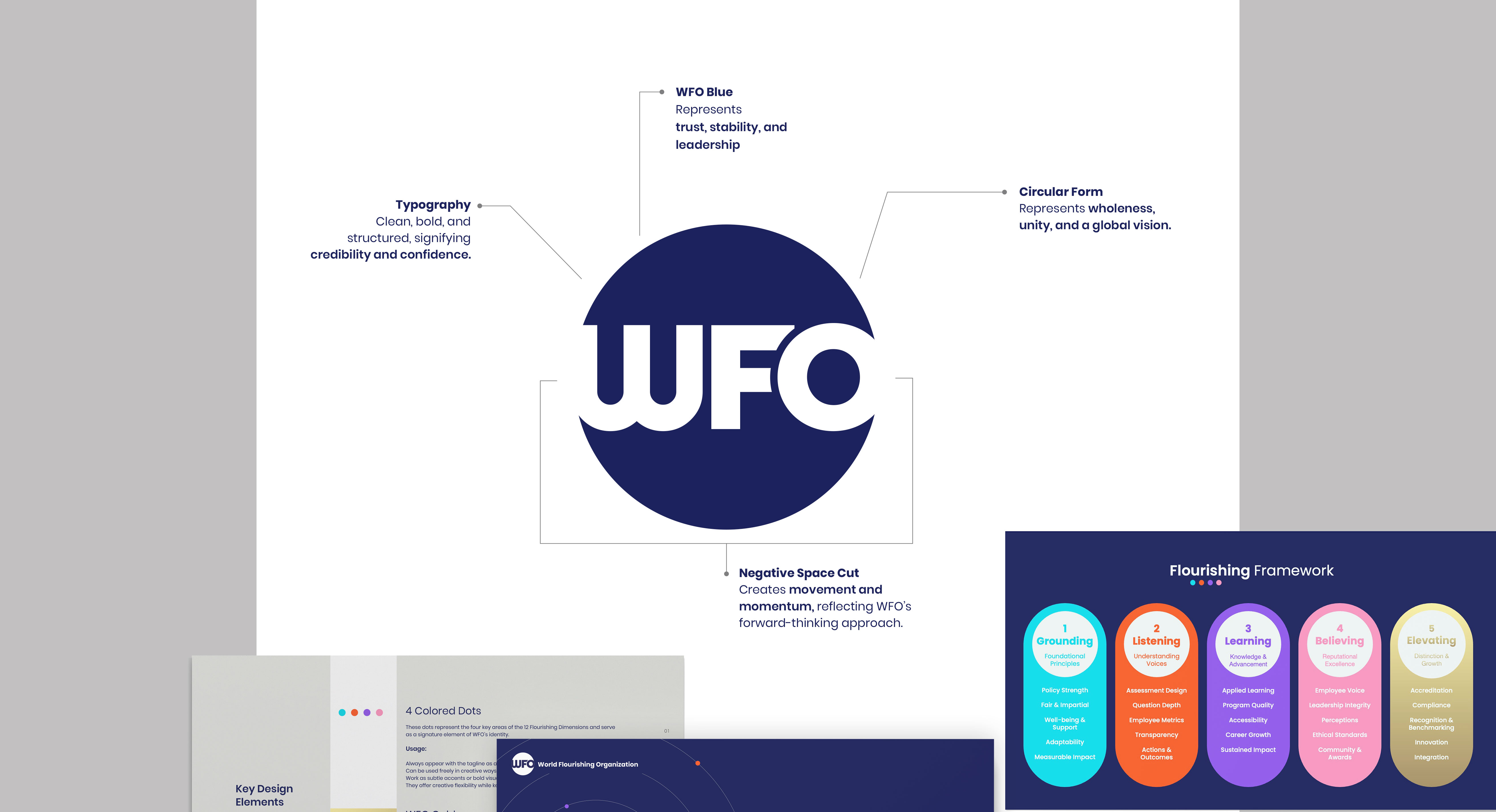 WFO Slide 3